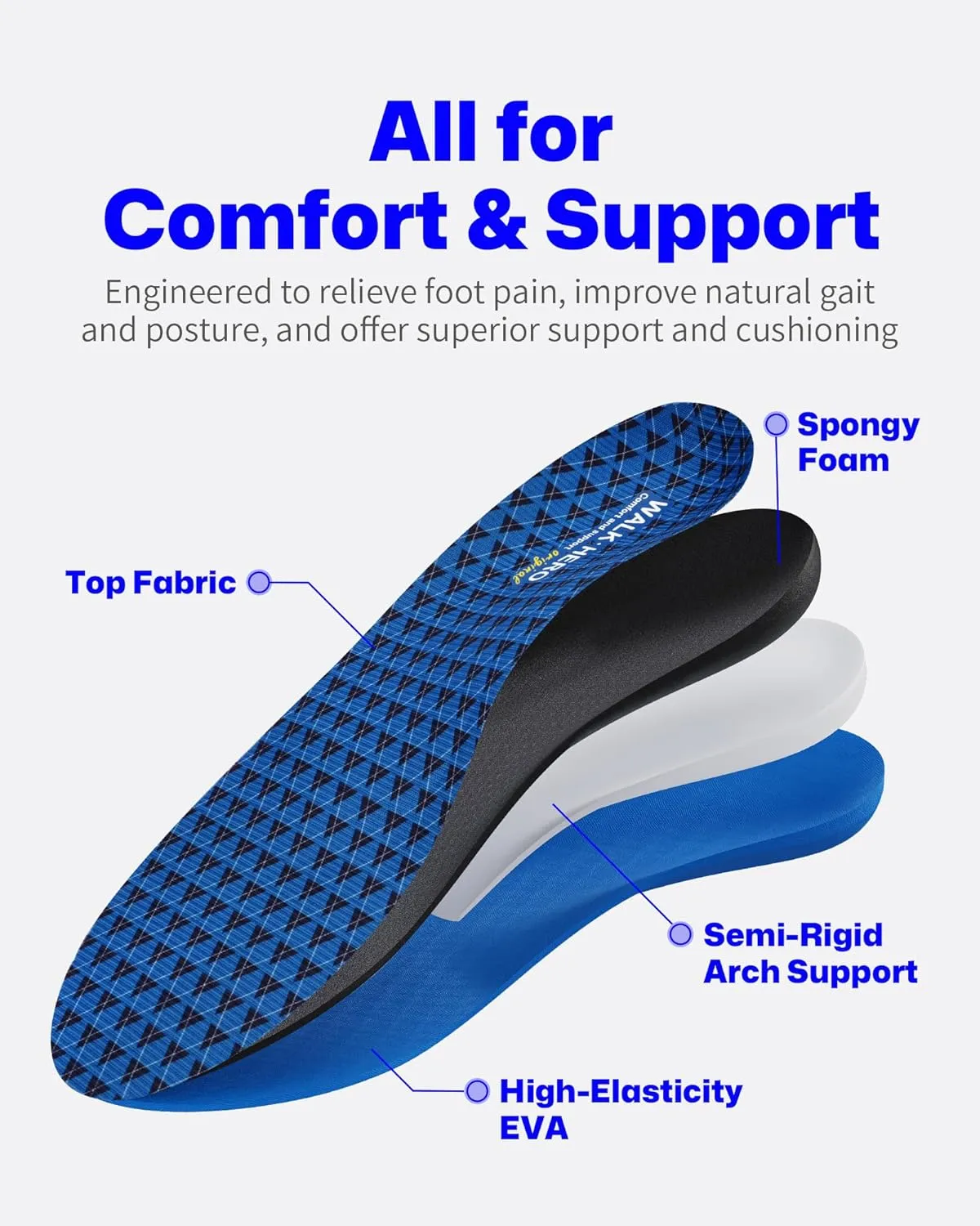Walkhero Orthotic Insoles for Plantar Fasciitis, High Arch Support Inserts, Everyday Comfort and Support for Work Boots and Casual Shoes (Mens 8-8 1/2 | Womens 10-10 1/2 Blue)