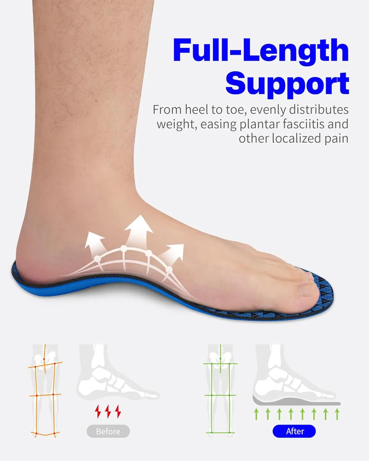 Walkhero Orthotic Insoles for Plantar Fasciitis, High Arch Support Inserts, Everyday Comfort and Support for Work Boots and Casual Shoes (Mens 8-8 1/2 | Womens 10-10 1/2 Blue)